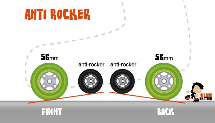 assetto-anti-rocker