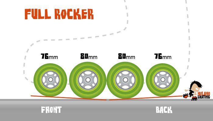 assetto-full-rocker