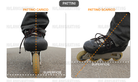 pat avanti pattini-sito