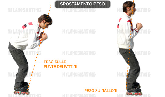 pos base pesi tallone-piedi-sito